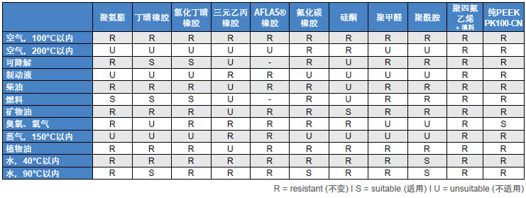 產品